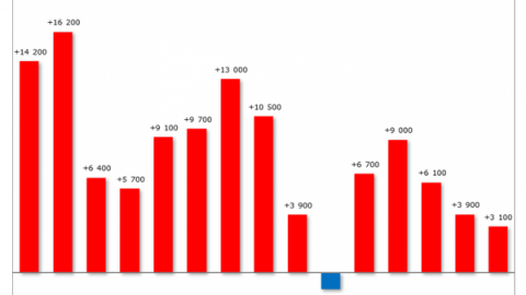 graph_emploi15-1f7f2.png