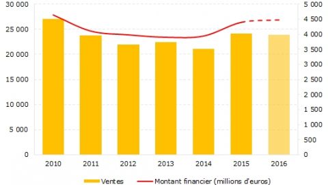 graph_telegramme_decembre.jpg