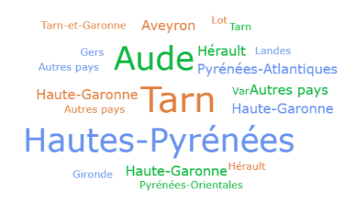 Provenances des nouveaux arrivants sur les territoires d'Albi, Tarbes et Carcassonne