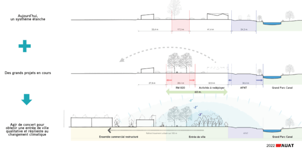 Représentation de la proposition d'aménagement de l'entrée de ville M820 à Toulouse