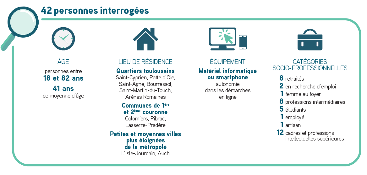 Un panel de 42 habitants a été sollicité pour l'enquête AUAT sur la ville à domicile 