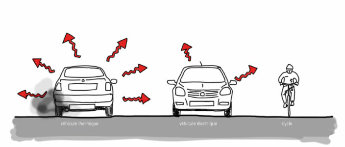 Représentation des chaleurs émises par les voitures, quand le cycliste n'en émet pas.