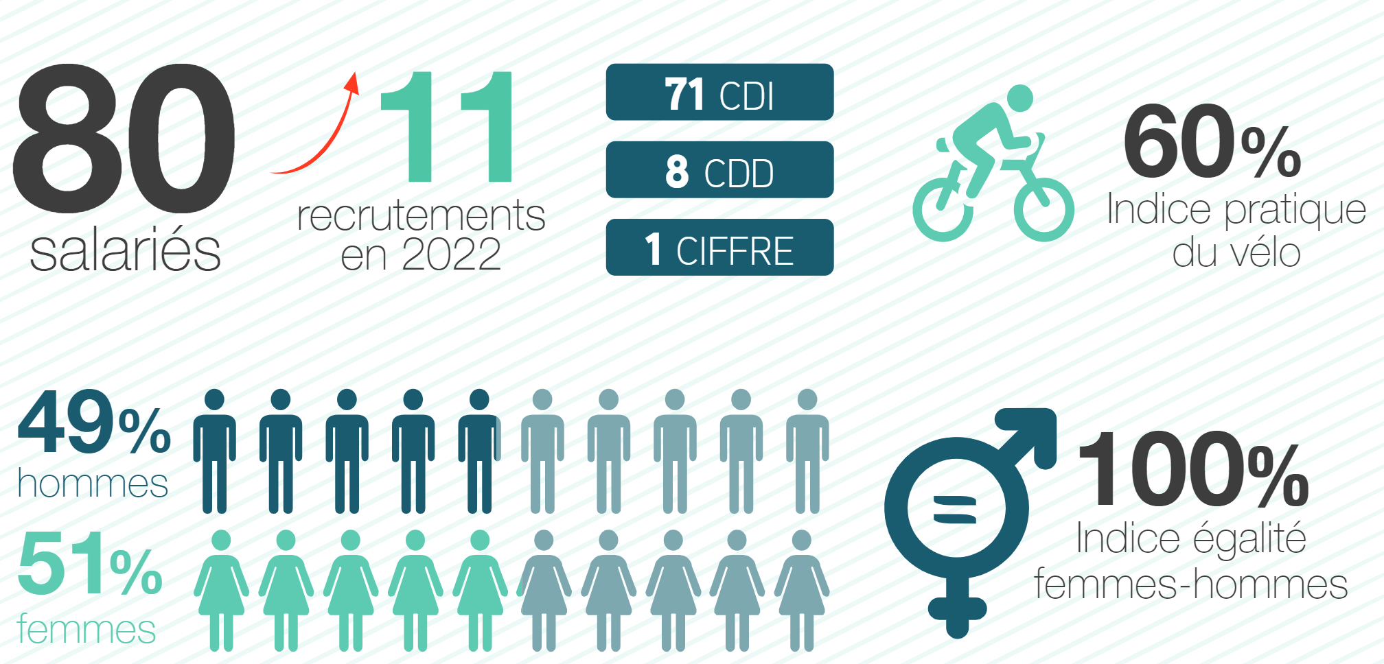 chiffresCles2023
