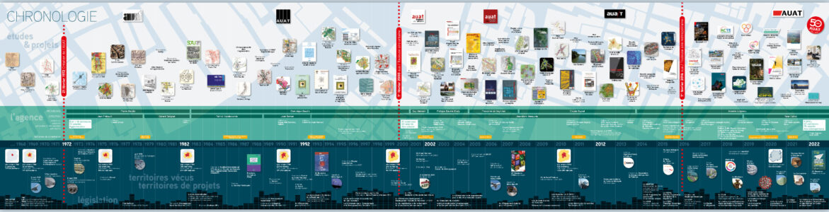 Découvrez la frise en ligne retraçant les évènements marquants de 50 années d’activité de l’AUAT
Téléchargez la version pdf de la frise 