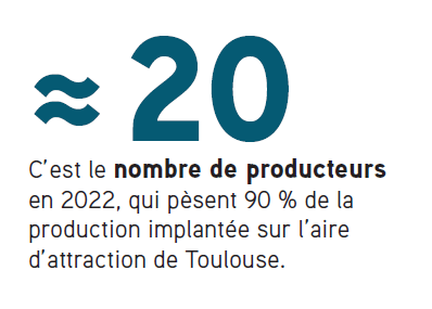 Image signalant que 20 producteurs d'énergie assurent 90% de la production réalisée dans l'aire d'attraction de Toulouse