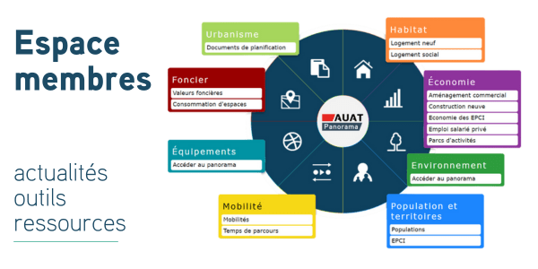 Visuel représentant l'espace membres du site de l'AUAT