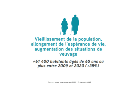 graphique représentant la tendance au vieillissement de la population