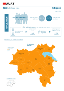 Infographie sur le Grand Albigeois : démographie, logement, emploi en 2024