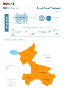 Infographie sur le Grand Ouest Toulousain : démographie, logement, emploi en 2024