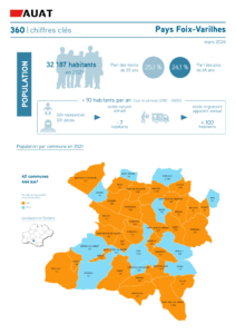 Infographie sur le Pays Foix-Varilhes : démographie, logement, emploi en 2024