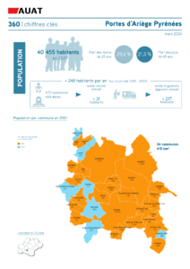 Infographie sur les Portes d'Ariège Pyrénées : démographie, logement, emploi en 2024