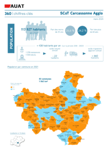 Infographie sur le SCoT Carcassonne Agglo : démographie, logement, emploi en 2024