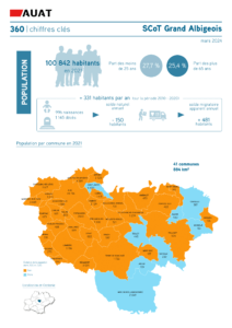 Infographie sur le SCoT Grand Albigeois : démographie, logement, emploi en 2024