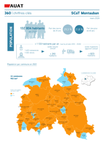 Infographie sur le SCoT Montauban : démographie, logement, emploi en 2024