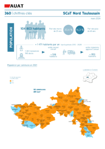 Infographie sur le SCoT Nord Toulousain : démographie, logement, emploi en 2024