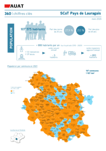 Infographie sur le SCoT Pays de Lauragais : démographie, logement, emploi en 2024