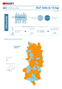 Infographie sur le SCoT Vallée de l'Ariège : démographie, logement, emploi en 2024