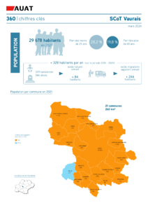 Infographie sur le SCoT Vaurais : démographie, logement, emploi en 2024