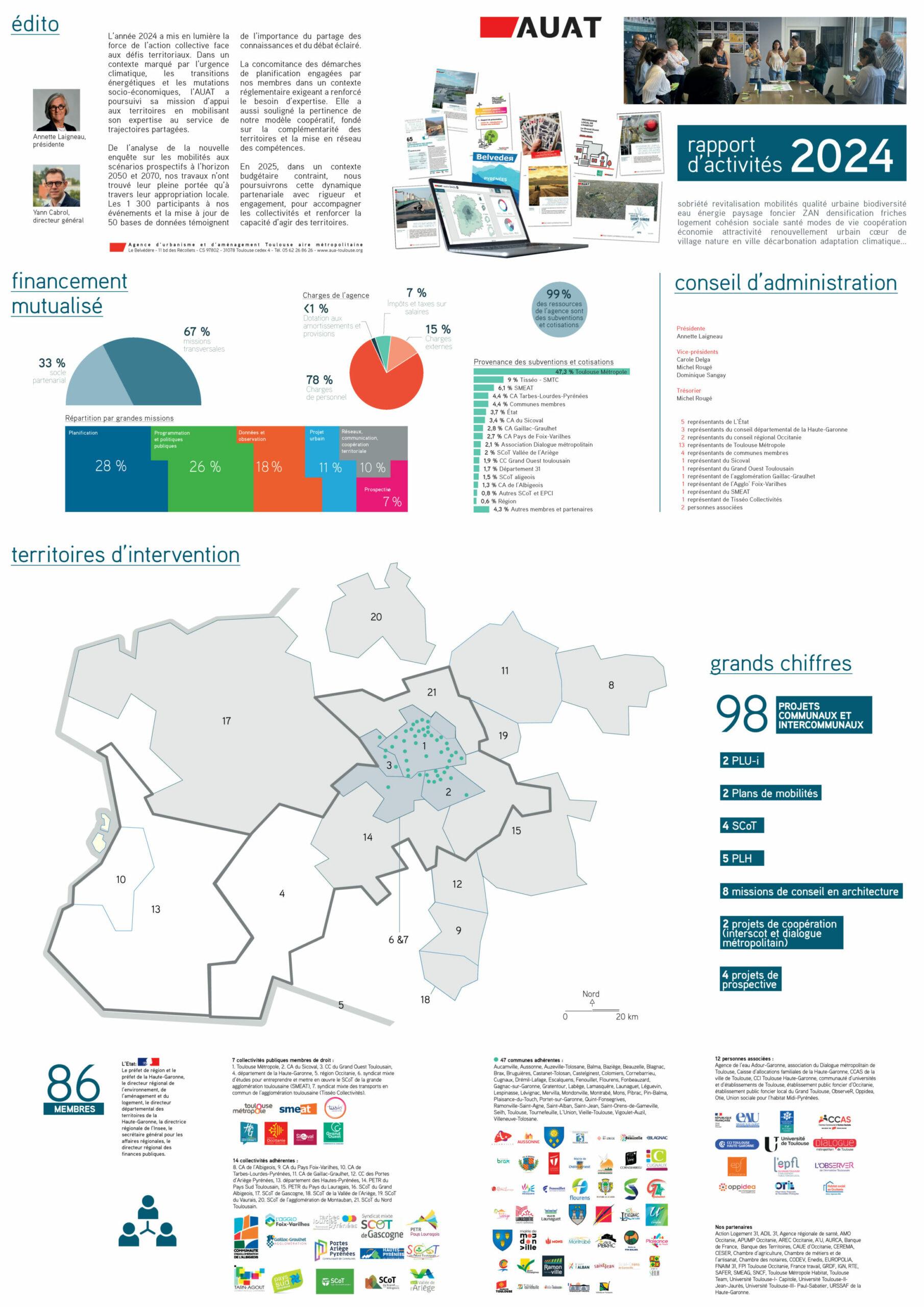 Première page du rapport d'activités 2024 de l'AUAT (poster)