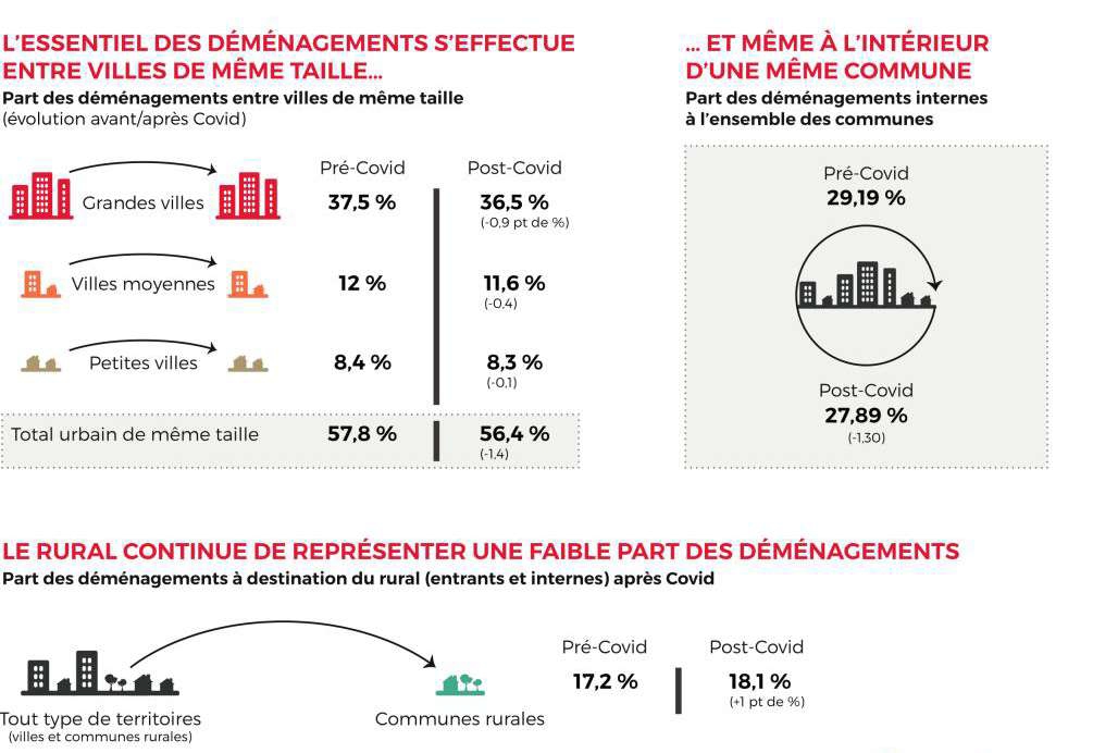 Visuel réalisé par POPSU Territoires évoquant les déménagements d'habitants entre villes à l'issue de la crise covid-19