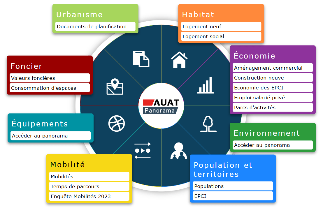 Visuel de l'ensemble des outils accessibles depuis l'espace membres du site de l'AUAT