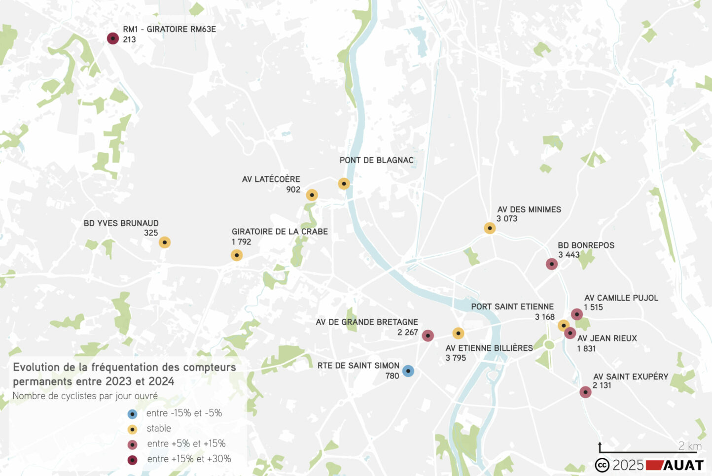 Cartographie de l'observatoire cyclable montrant l'évolution de la fréquentation des compteurs permanents entre 2023 et 2024 dans l'agglomération toulousaine