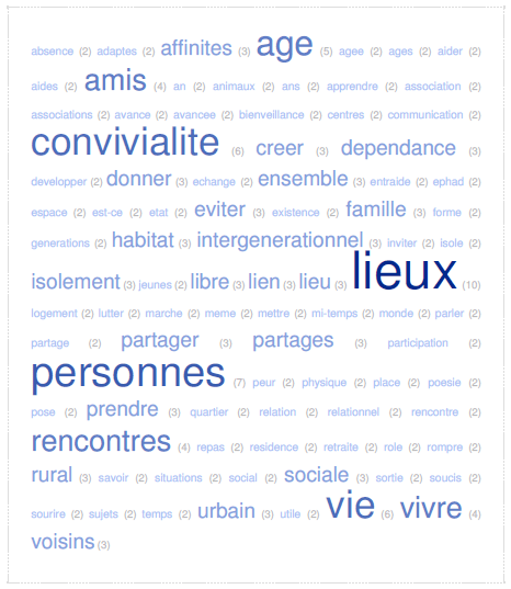 mots des petits papiers âgir 6 février