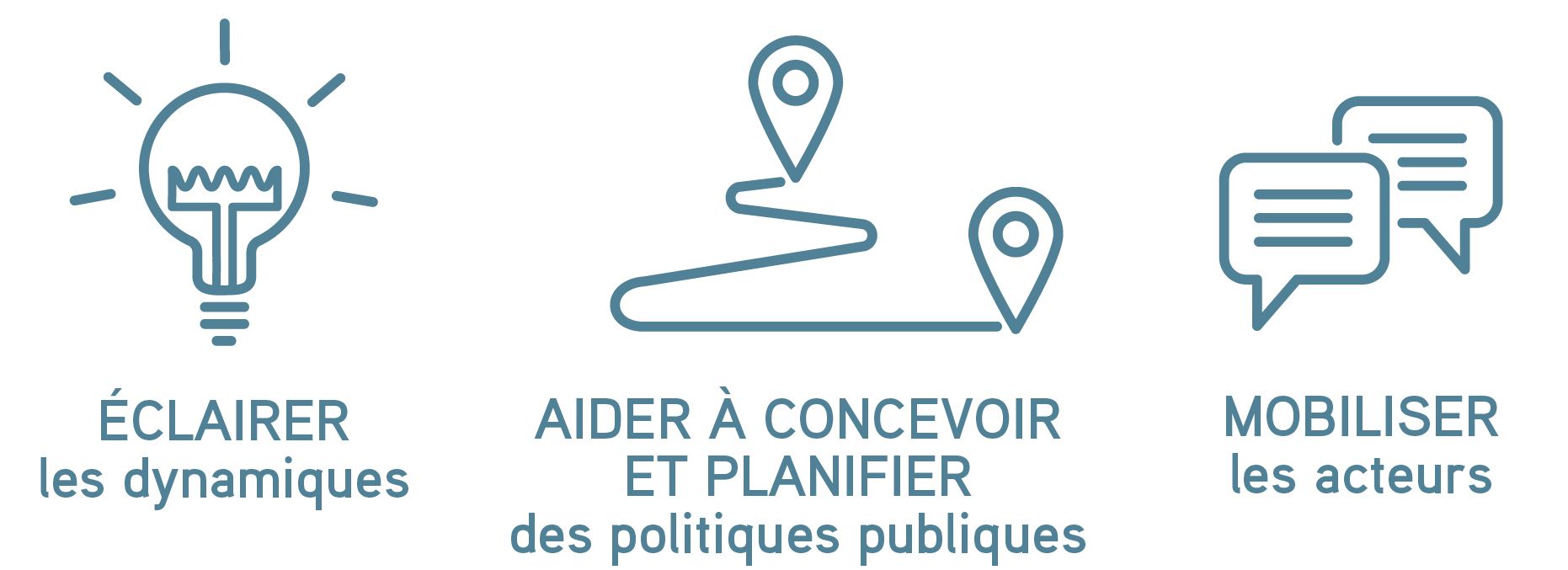 mobiliser planifier eclairer