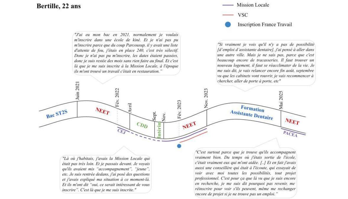 parcours bertille