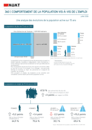 360 – Comportement de la population vis à vis de l’emploi